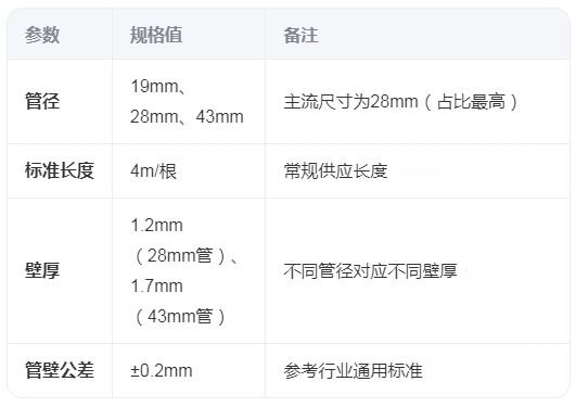誰有三代精益管尺寸參照表？